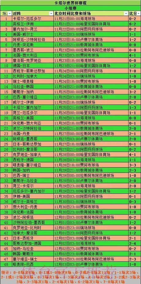 世界杯参赛球队历史战绩分析