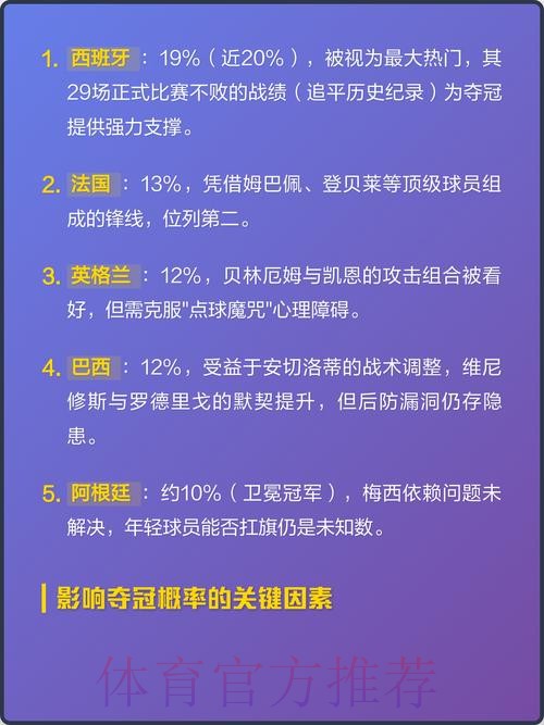 深入分析2026世界杯冠军热门预测