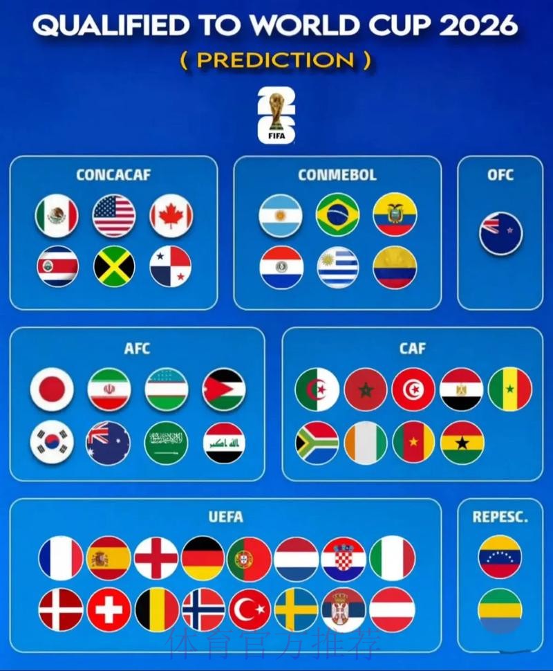 2026世界杯预测与分析平台 2026世界杯预测与分析平台
