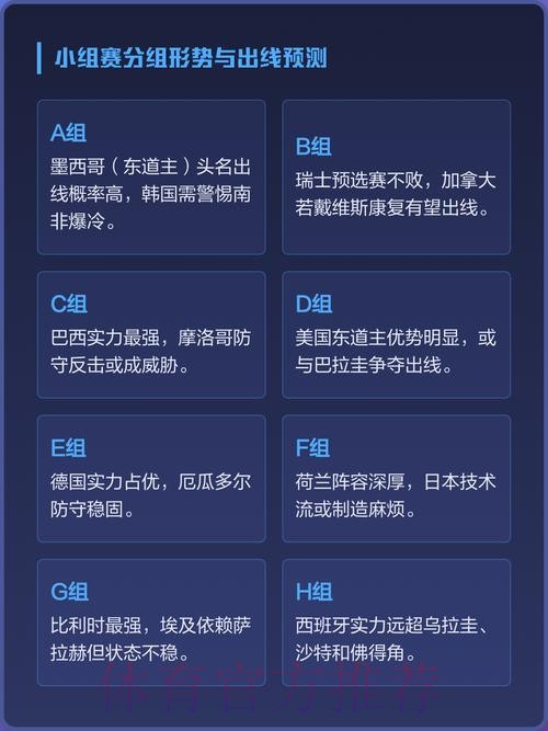 深度解析世界杯球队预测与夺冠热门 深度解析世界杯球队预测与夺冠热门